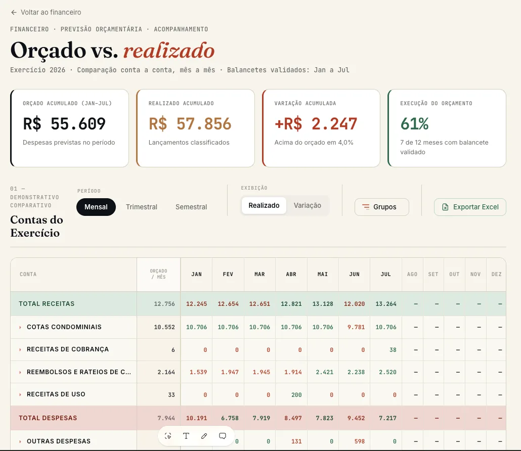 Demonstrativo de orçado versus realizado