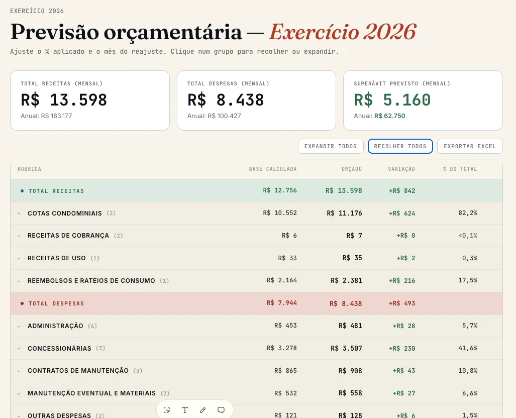 Previsão orçamentária do exercício